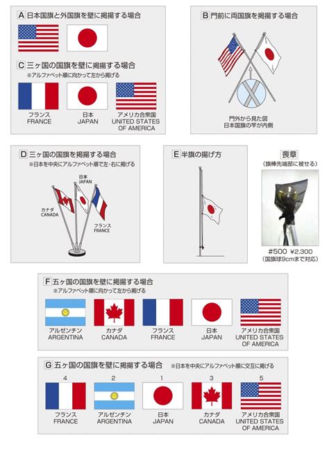 国旗位置|日の丸・国旗の正しい掲揚方法 